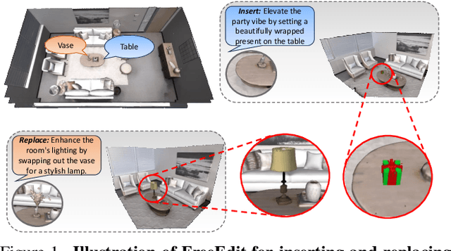 Figure 1 for Towards a Training Free Approach for 3D Scene Editing