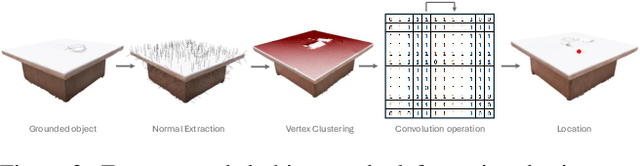 Figure 4 for Towards a Training Free Approach for 3D Scene Editing