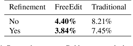 Figure 2 for Towards a Training Free Approach for 3D Scene Editing