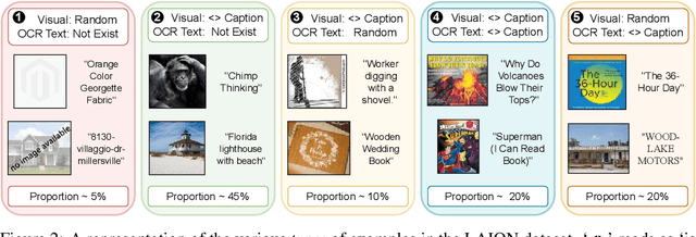 Figure 3 for T-MARS: Improving Visual Representations by Circumventing Text Feature Learning