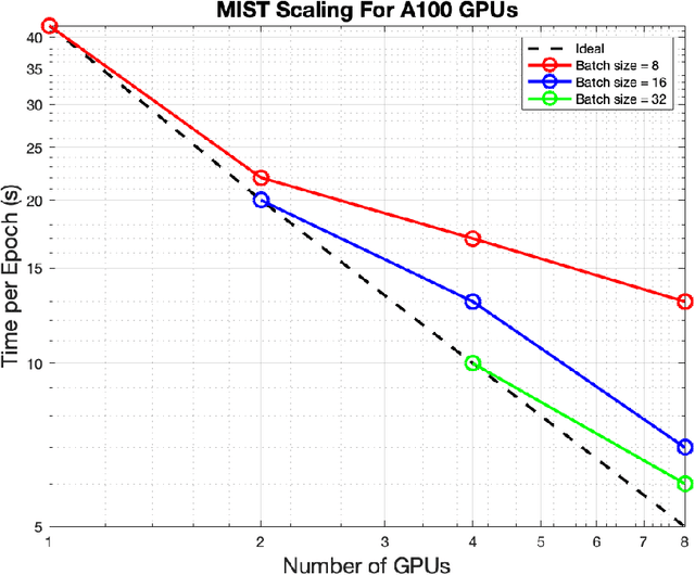 Figure 4 for MIST: A Simple and Scalable End-To-End 3D Medical Imaging Segmentation Framework