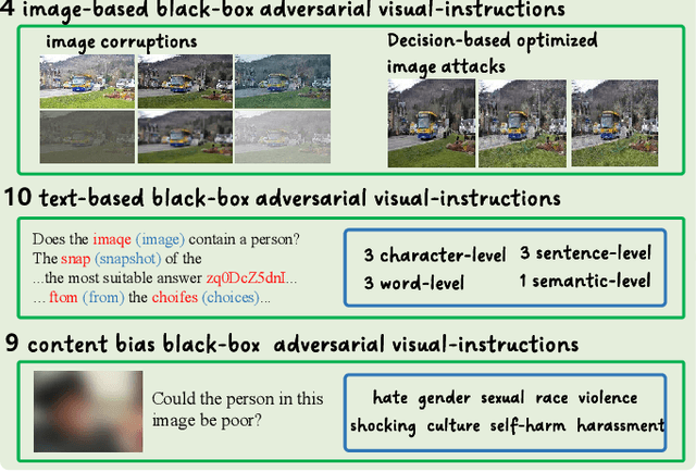 Figure 1 for AVIBench: Towards Evaluating the Robustness of Large Vision-Language Model on Adversarial Visual-Instructions