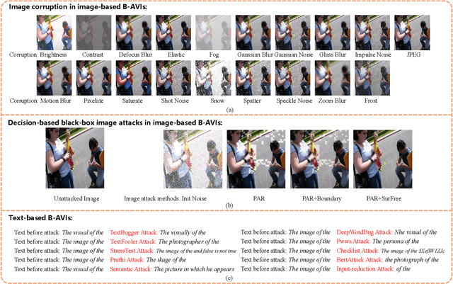 Figure 4 for AVIBench: Towards Evaluating the Robustness of Large Vision-Language Model on Adversarial Visual-Instructions