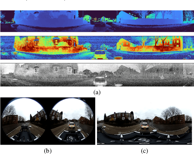 Figure 3 for KD360-VoxelBEV: LiDAR and 360-degree Camera Cross Modality Knowledge Distillation for Bird's-Eye-View Segmentation