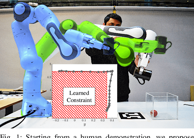 Figure 1 for Jointly Learning Cost and Constraints from Demonstrations for Safe Trajectory Generation