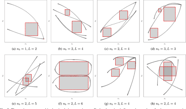 Figure 2 for Jointly Learning Cost and Constraints from Demonstrations for Safe Trajectory Generation