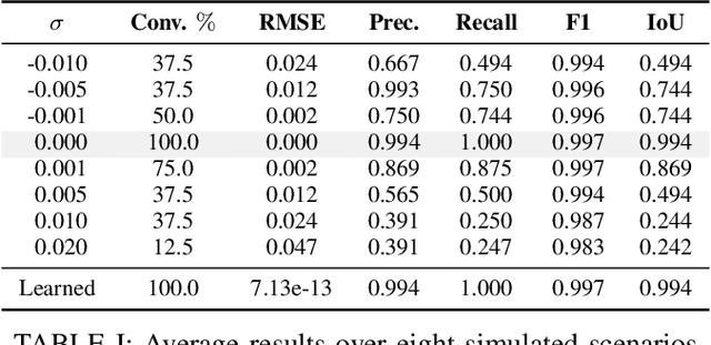 Figure 4 for Jointly Learning Cost and Constraints from Demonstrations for Safe Trajectory Generation