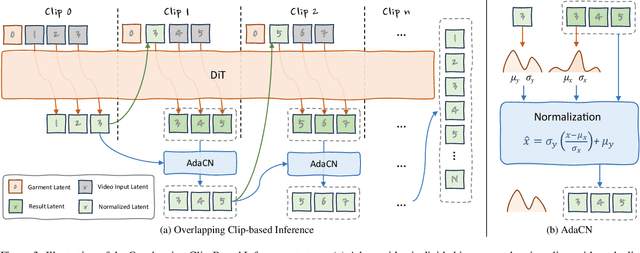 Figure 4 for CatV2TON: Taming Diffusion Transformers for Vision-Based Virtual Try-On with Temporal Concatenation