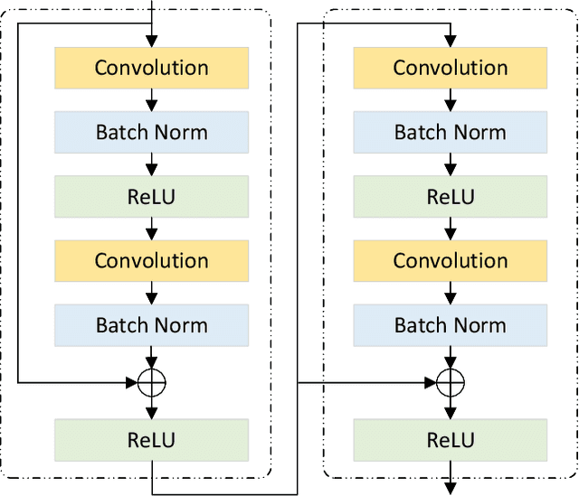 Figure 2 for MSV-Mamba: A Multiscale Vision Mamba Network for Echocardiography Segmentation