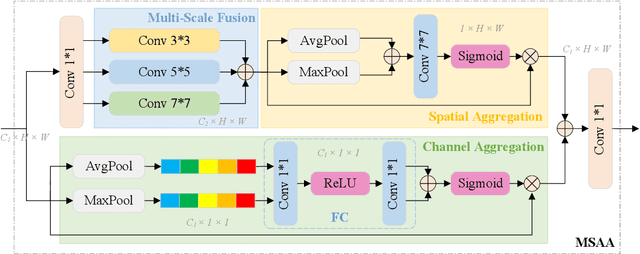 Figure 4 for MSV-Mamba: A Multiscale Vision Mamba Network for Echocardiography Segmentation