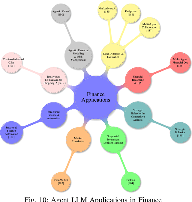 Figure 2 for From LLM Reasoning to Autonomous AI Agents: A Comprehensive Review