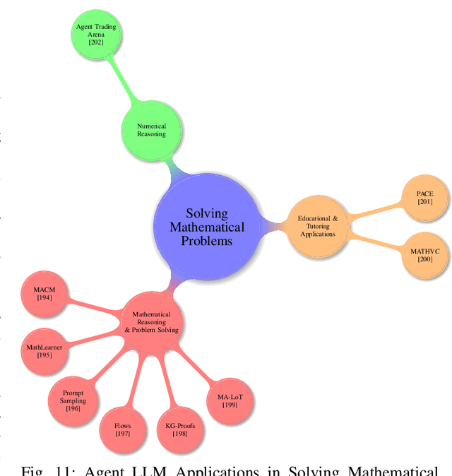 Figure 3 for From LLM Reasoning to Autonomous AI Agents: A Comprehensive Review