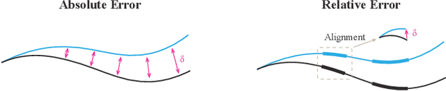 Figure 3 for Debiasing 6-DOF IMU via Hierarchical Learning of Continuous Bias Dynamics