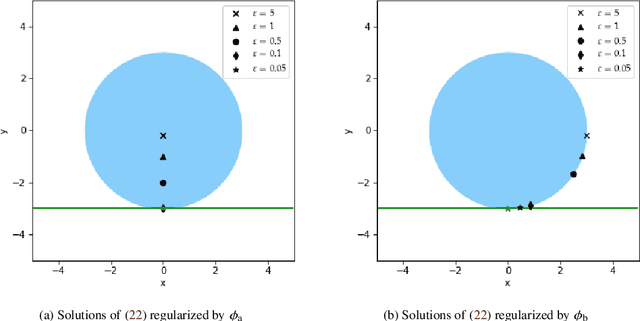 Figure 3 for A numerical algorithm for attaining the Chebyshev bound in optimal learning