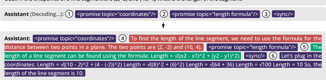 Figure 1 for Learning to Keep a Promise: Scaling Language Model Decoding Parallelism with Learned Asynchronous Decoding
