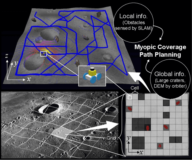 Figure 1 for Risk-Aware Coverage Path Planning for Lunar Micro-Rovers Leveraging Global and Local Environmental Data
