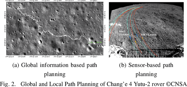 Figure 2 for Risk-Aware Coverage Path Planning for Lunar Micro-Rovers Leveraging Global and Local Environmental Data