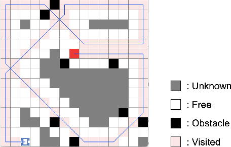 Figure 3 for Risk-Aware Coverage Path Planning for Lunar Micro-Rovers Leveraging Global and Local Environmental Data
