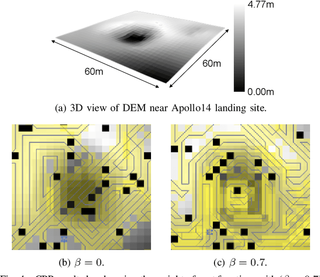 Figure 4 for Risk-Aware Coverage Path Planning for Lunar Micro-Rovers Leveraging Global and Local Environmental Data