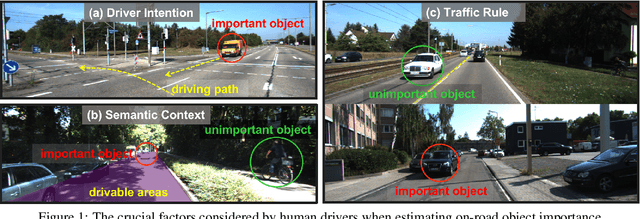 Figure 1 for On-Road Object Importance Estimation: A New Dataset and A Model with Multi-Fold Top-Down Guidance