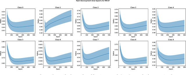 Figure 2 for Investigating the Impact of Hard Samples on Accuracy Reveals In-class Data Imbalance