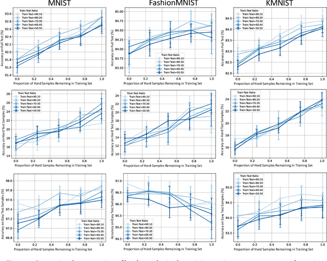 Figure 3 for Investigating the Impact of Hard Samples on Accuracy Reveals In-class Data Imbalance