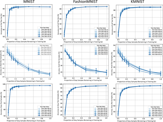 Figure 4 for Investigating the Impact of Hard Samples on Accuracy Reveals In-class Data Imbalance