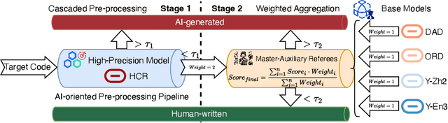 Figure 3 for AI Code in the Wild: Measuring Security Risks and Ecosystem Shifts of AI-Generated Code in Modern Software
