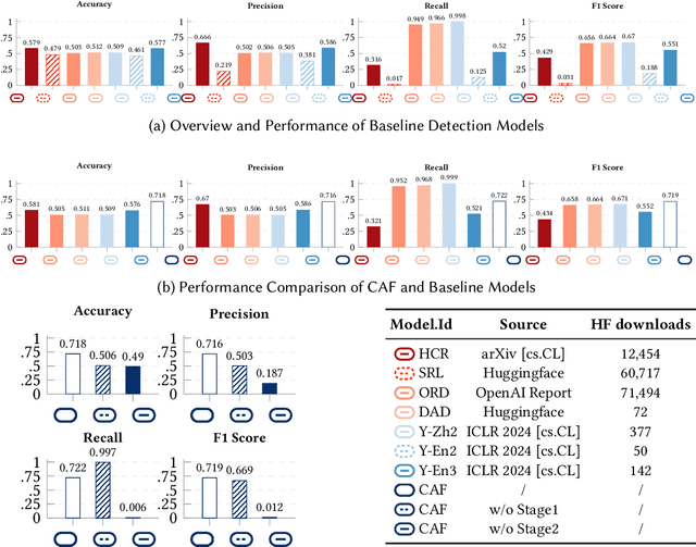 Figure 4 for AI Code in the Wild: Measuring Security Risks and Ecosystem Shifts of AI-Generated Code in Modern Software