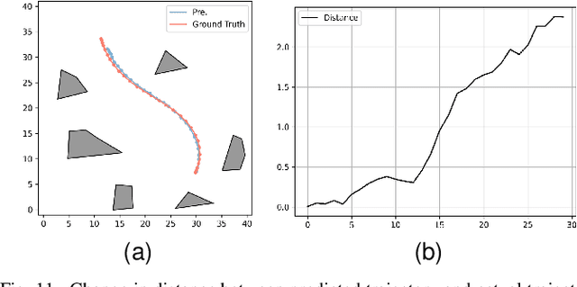 Figure 3 for Trajectory Planning for Autonomous Driving in Unstructured Scenarios Based on Graph Neural Network and Numerical Optimization