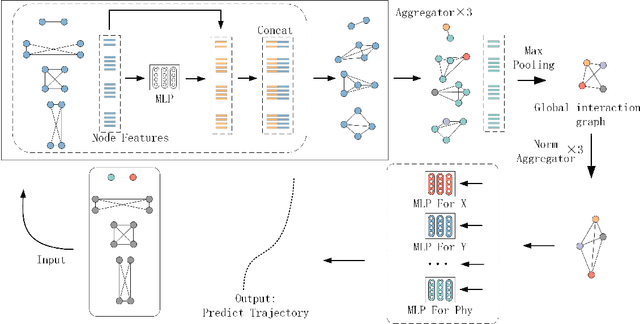 Figure 4 for Trajectory Planning for Autonomous Driving in Unstructured Scenarios Based on Graph Neural Network and Numerical Optimization