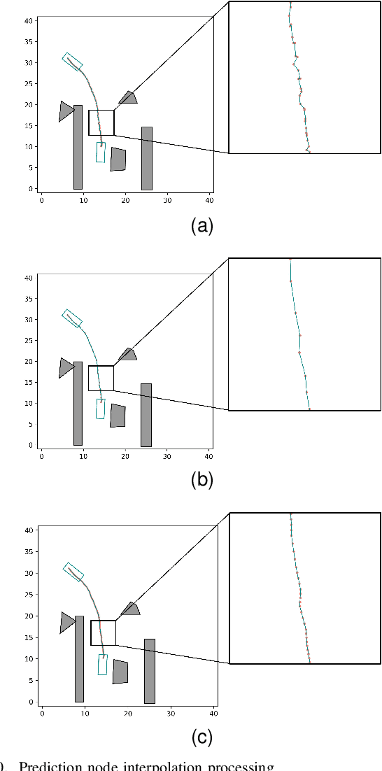 Figure 2 for Trajectory Planning for Autonomous Driving in Unstructured Scenarios Based on Graph Neural Network and Numerical Optimization