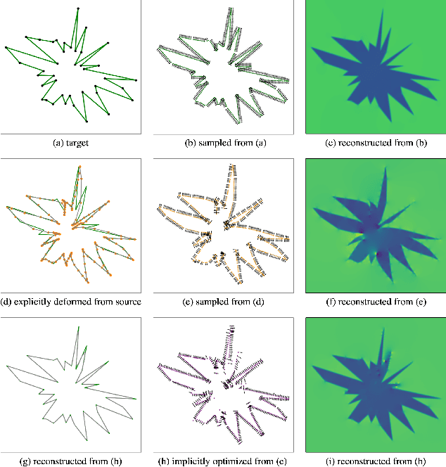 Figure 1 for Hybrid-CSR: Coupling Explicit and Implicit Shape Representation for Cortical Surface Reconstruction