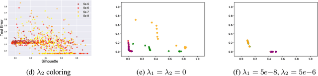 Figure 1 for Neural NID Rules