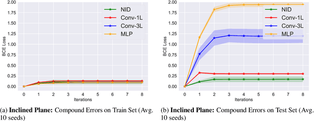 Figure 3 for Neural NID Rules