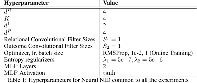 Figure 2 for Neural NID Rules