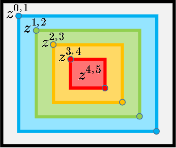 Figure 4 for Zone Evaluation: Revealing Spatial Bias in Object Detection