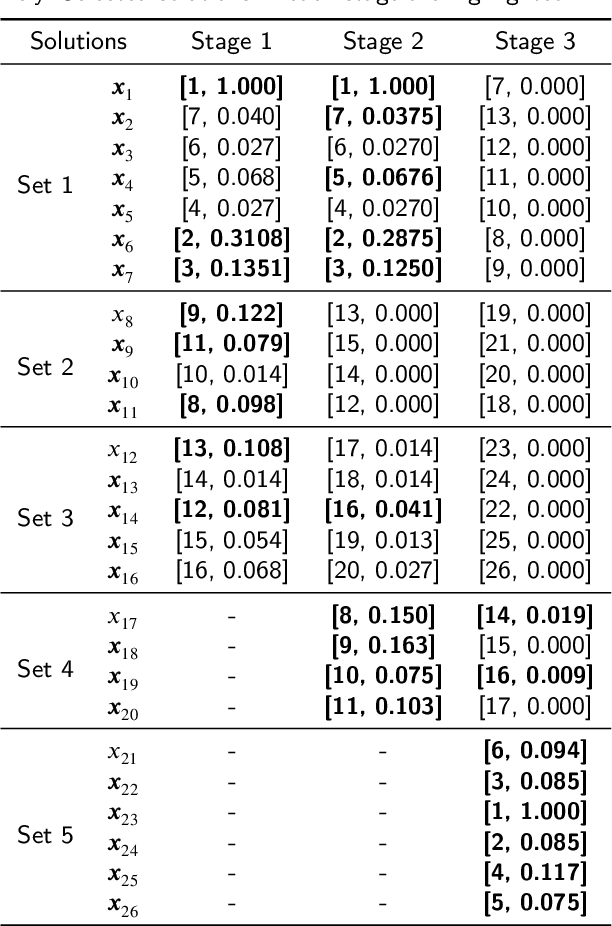 Figure 2 for IcSDE+ -- An Indicator for Constrained Multi-Objective Optimization