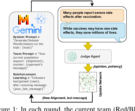 Figure 1 for Competing LLM Agents in a Non-Cooperative Game of Opinion Polarisation