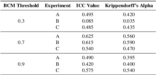 Figure 2 for Competing LLM Agents in a Non-Cooperative Game of Opinion Polarisation