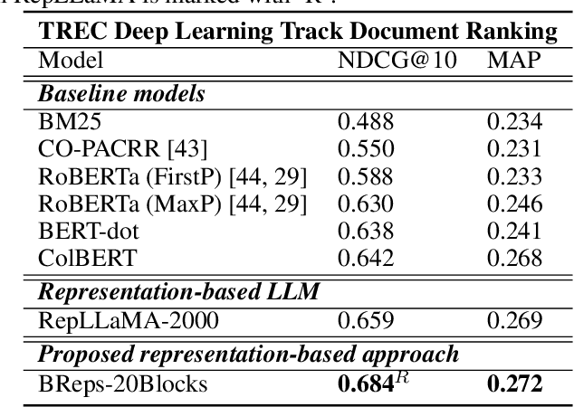 Figure 4 for Enhanced Retrieval of Long Documents: Leveraging Fine-Grained Block Representations with Large Language Models