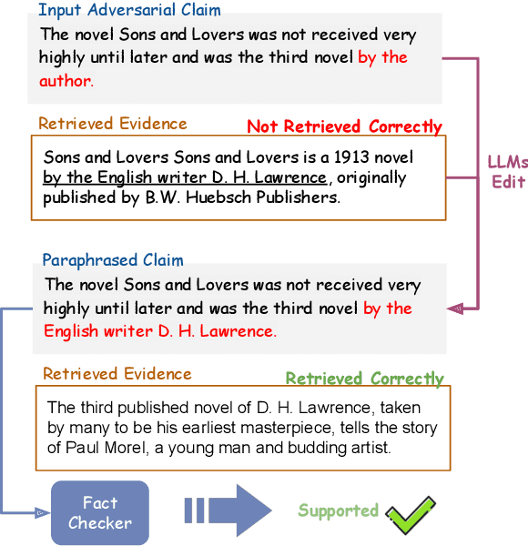 Figure 1 for SUCEA: Reasoning-Intensive Retrieval for Adversarial Fact-checking through Claim Decomposition and Editing