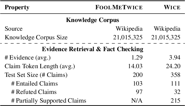 Figure 2 for SUCEA: Reasoning-Intensive Retrieval for Adversarial Fact-checking through Claim Decomposition and Editing