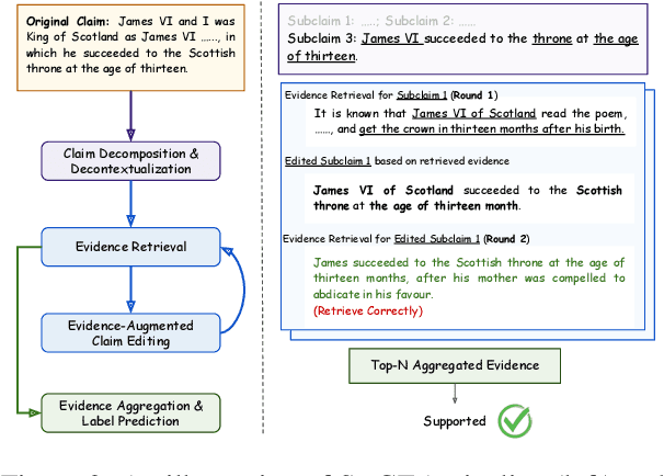 Figure 3 for SUCEA: Reasoning-Intensive Retrieval for Adversarial Fact-checking through Claim Decomposition and Editing