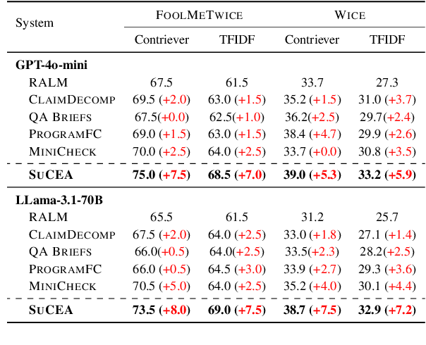 Figure 4 for SUCEA: Reasoning-Intensive Retrieval for Adversarial Fact-checking through Claim Decomposition and Editing