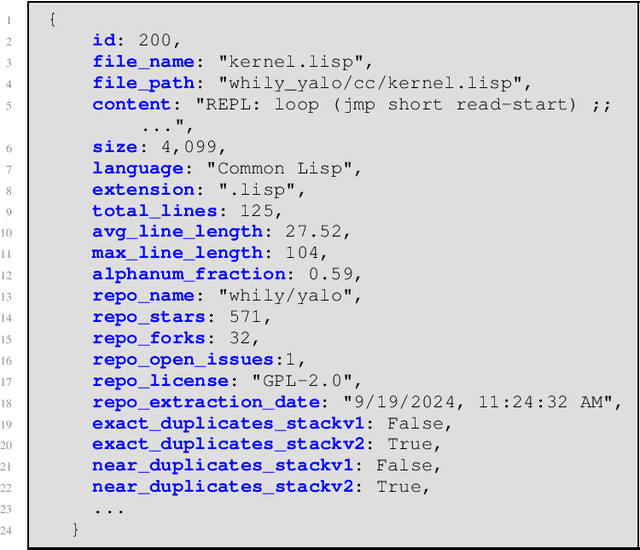 Figure 1 for The Heap: A Contamination-Free Multilingual Code Dataset for Evaluating Large Language Models
