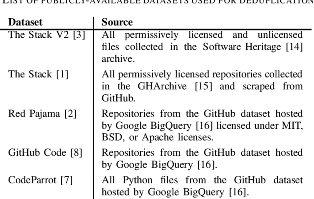Figure 4 for The Heap: A Contamination-Free Multilingual Code Dataset for Evaluating Large Language Models