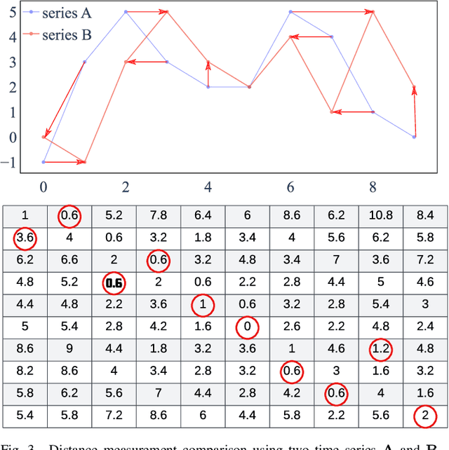 Figure 3 for A New Time Series Similarity Measure and Its Smart Grid Applications
