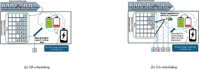 Figure 1 for Evaluating Task Execution Performance Under Energy Measurement Overhead