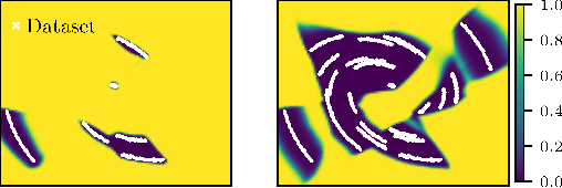 Figure 2 for How to Learn and Generalize From Three Minutes of Data: Physics-Constrained and Uncertainty-Aware Neural Stochastic Differential Equations